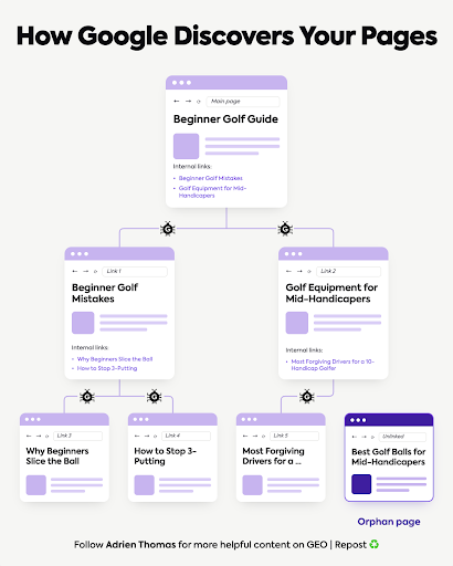 How crawlers discover your pages