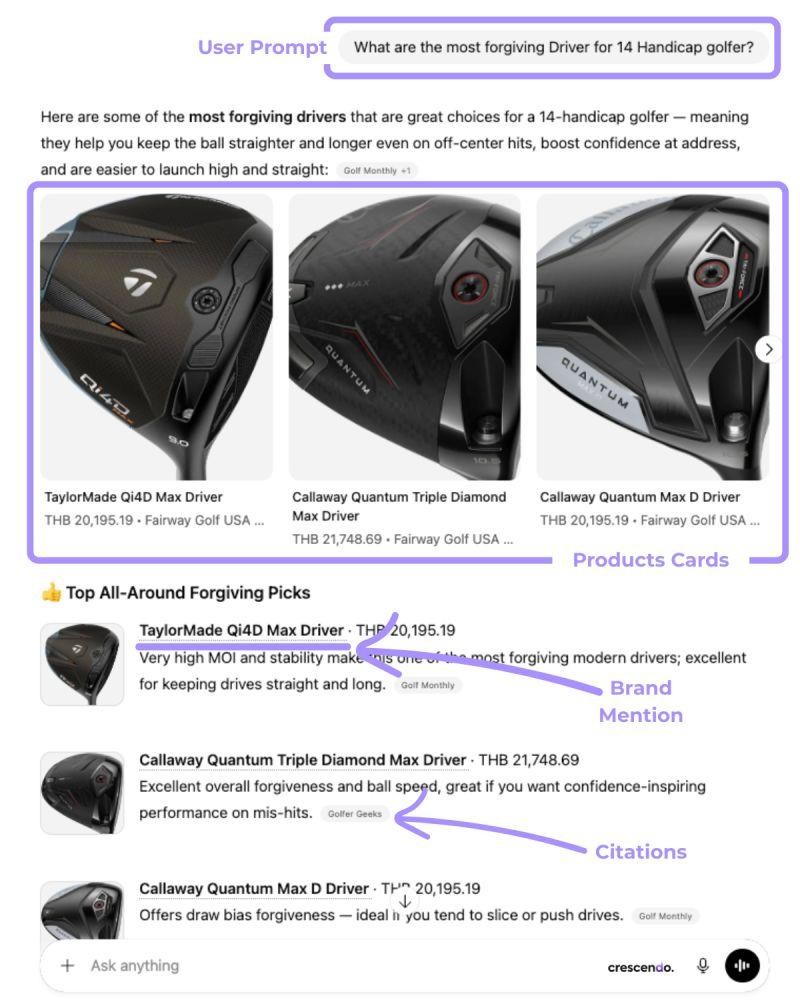 What AI brand mentions and AI citations actually are