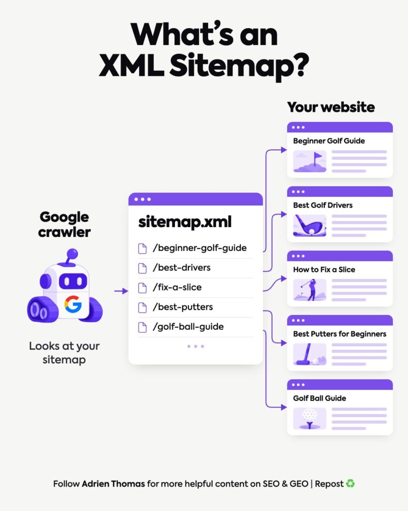 XML Sitemaps