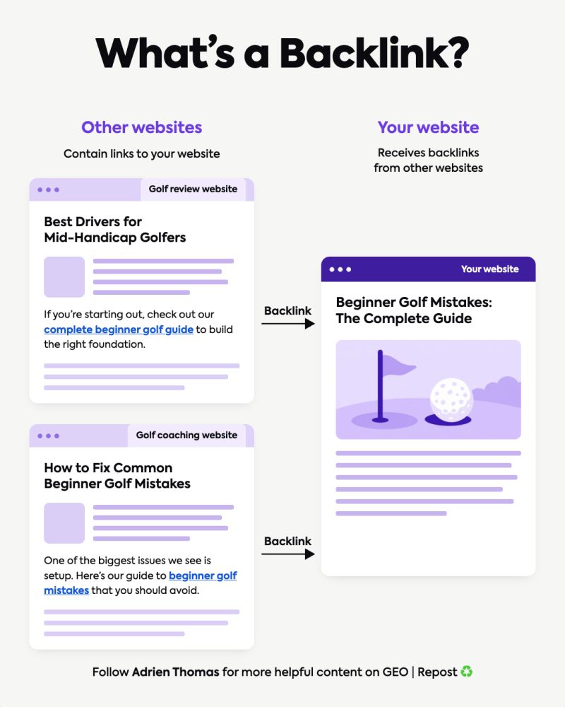 A graphic explaining what a backlink is